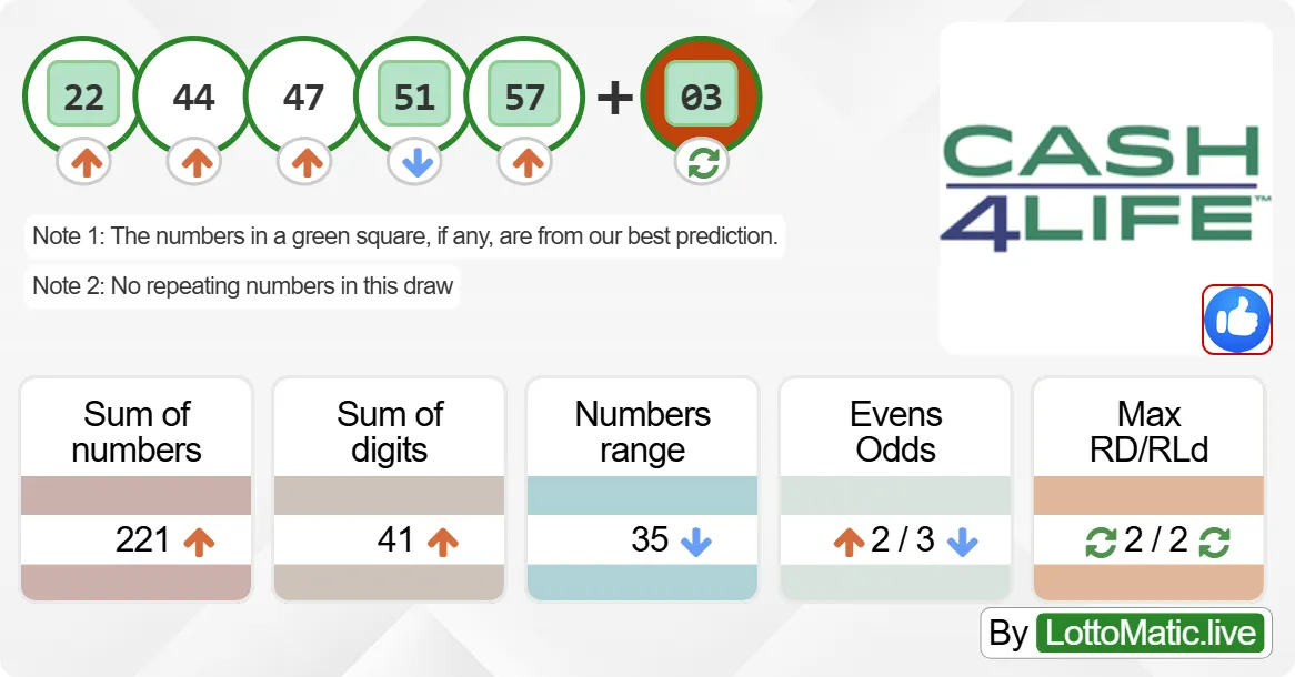 New York (NY) Cash4Life results drawn on 2024-09-21