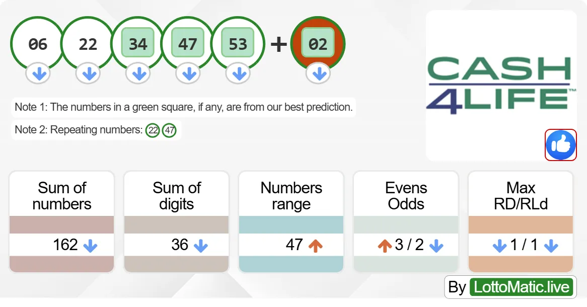 New York (NY) Cash4Life results drawn on 2024-09-22