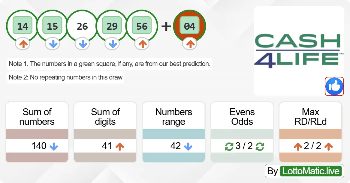 New York (NY) Cash4Life results drawn on 2024-09-23