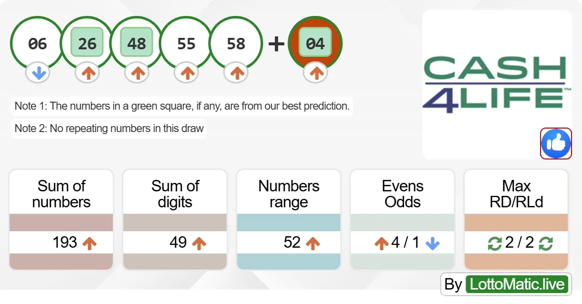 New York (NY) Cash4Life results drawn on 2024-09-25