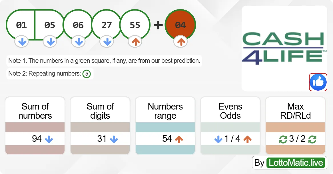 New York (NY) Cash4Life results drawn on 2024-09-27