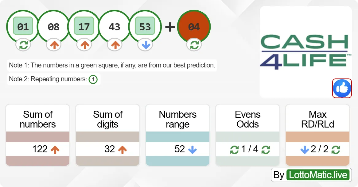 New York (NY) Cash4Life results drawn on 2024-09-28