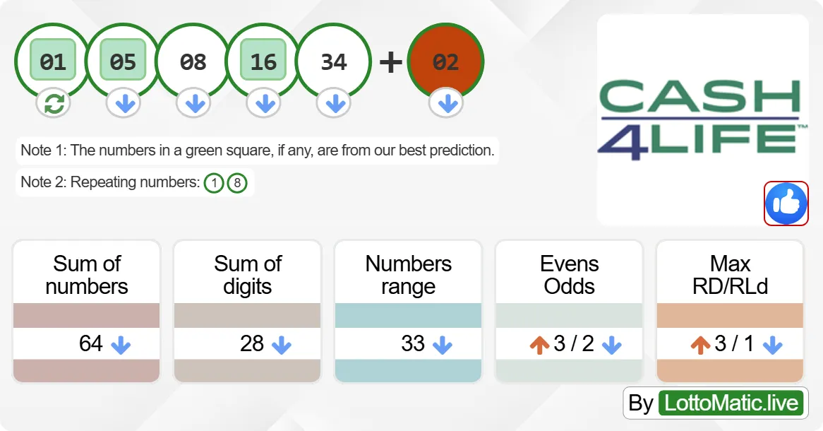 New York (NY) Cash4Life results drawn on 2024-09-29