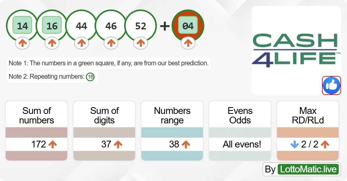 New York (NY) Cash4Life results drawn on 2024-09-30