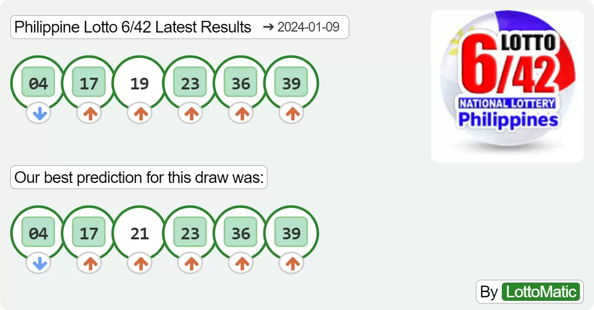 Philippine Lotto 6/42 results drawn on 2024-01-09