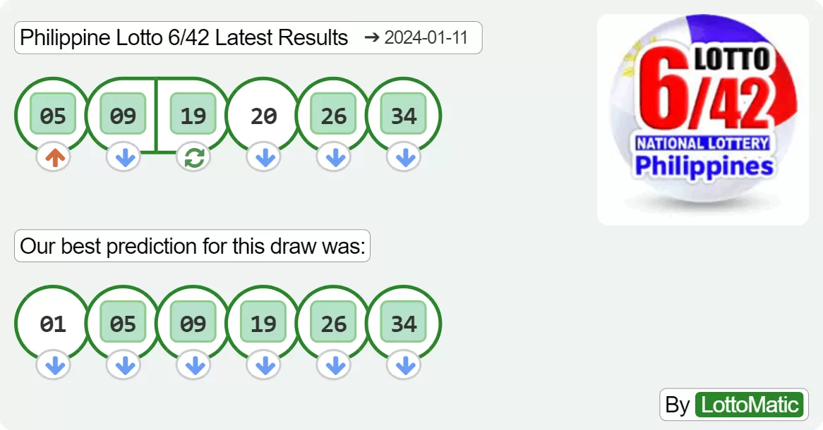 Philippine Lotto 6/42 results drawn on 2024-01-11