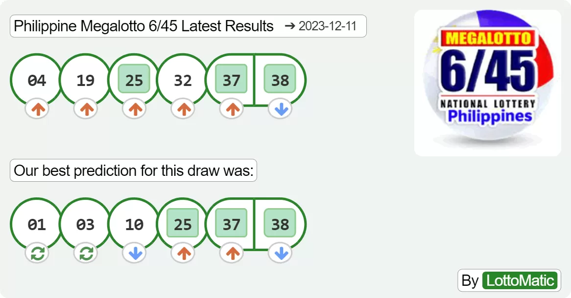 Philippine Megalotto 6/45 results drawn on 2023-12-11