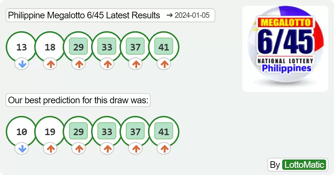 Philippine Megalotto 6/45 results drawn on 2024-01-05