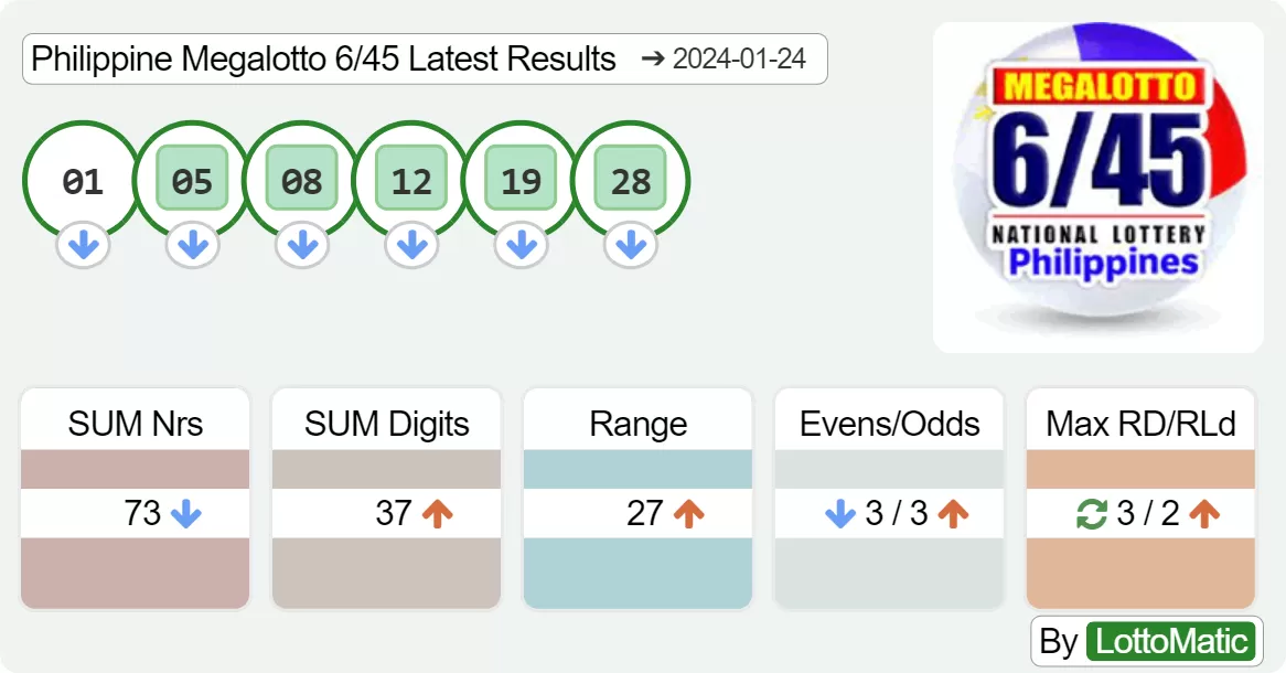 Philippine Megalotto 6/45 results drawn on 2024-01-24