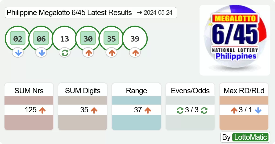 Philippine Megalotto 6/45 results drawn on 2024-05-24