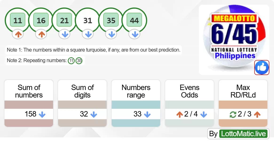 Philippine Megalotto 6/45 results drawn on 2024-06-10