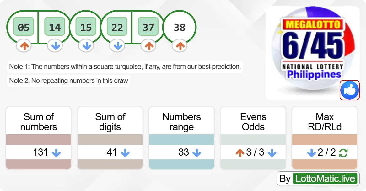 Philippine Megalotto 6/45 results drawn on 2024-07-15