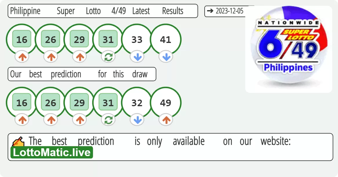 Philippine Super Lotto 6/49 results drawn on 2023-12-05