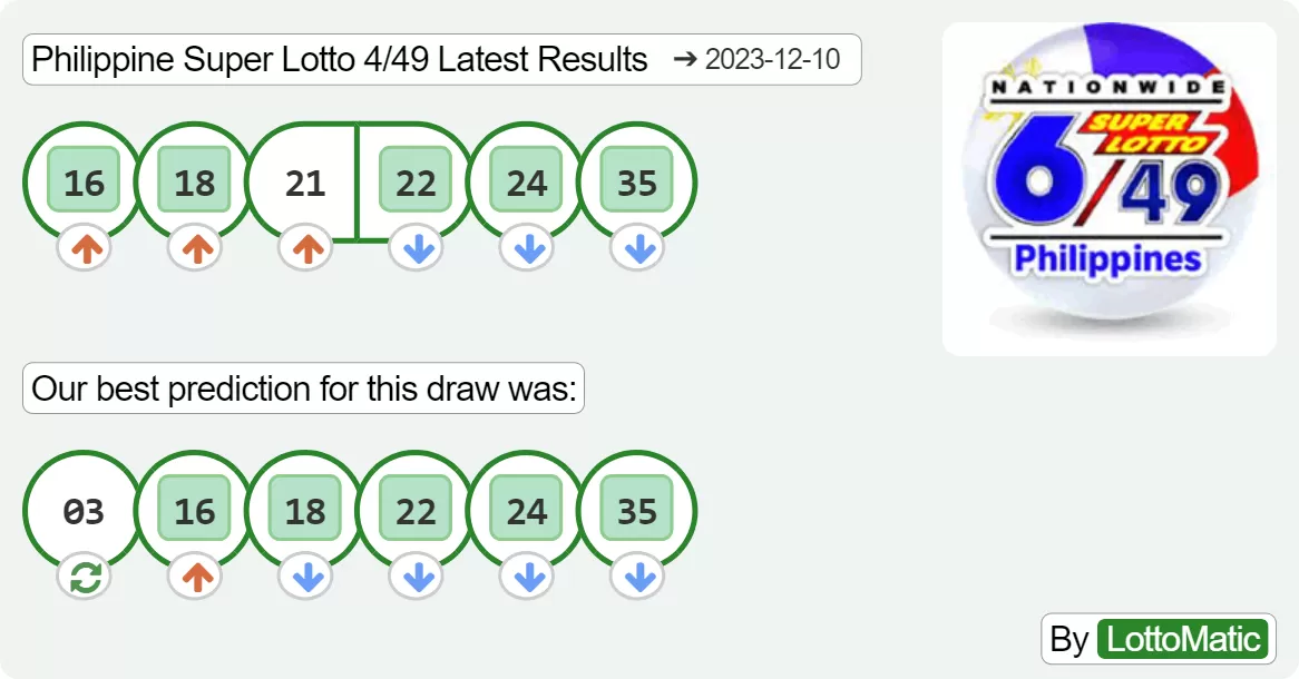 Philippine Super Lotto 6/49 results drawn on 2023-12-10