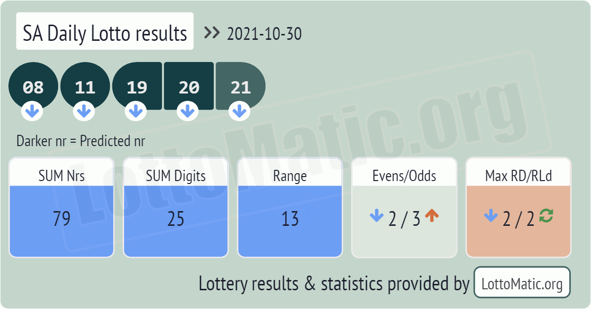 SA Daily Lotto results drawn on 2021-10-30