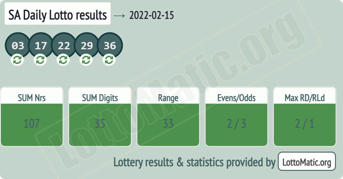 SA Daily Lotto results drawn on 2022-02-15