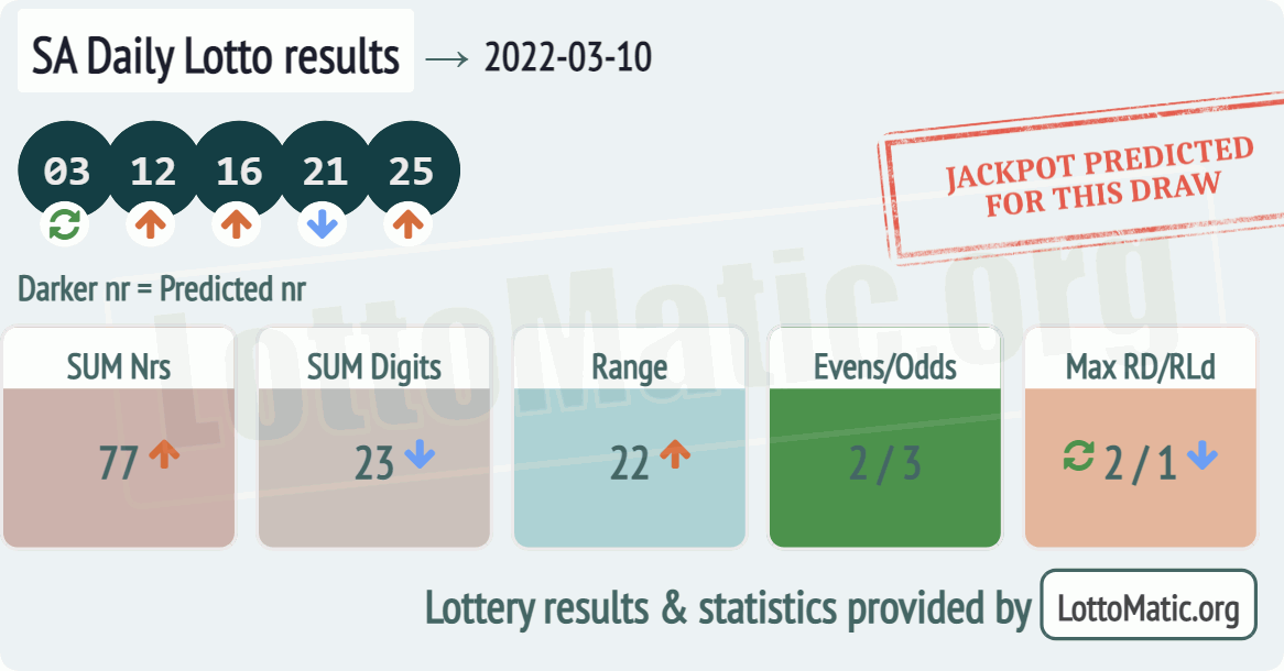 SA Daily Lotto results drawn on 2022-03-10