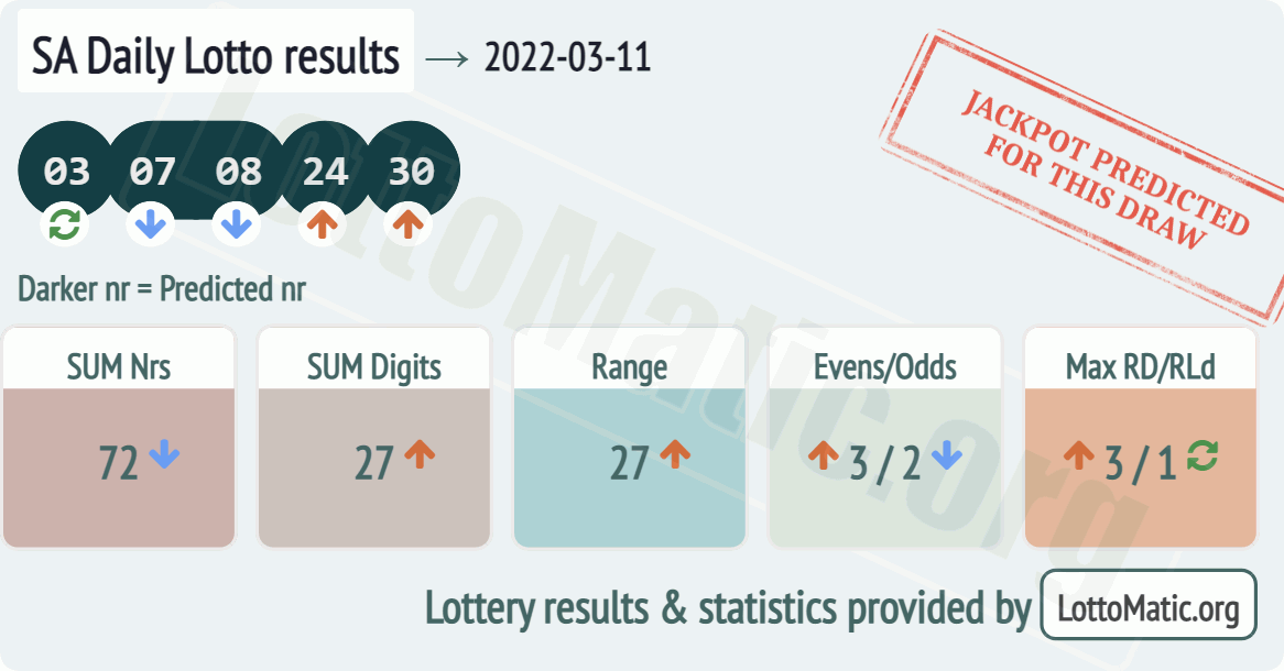 SA Daily Lotto results drawn on 2022-03-11