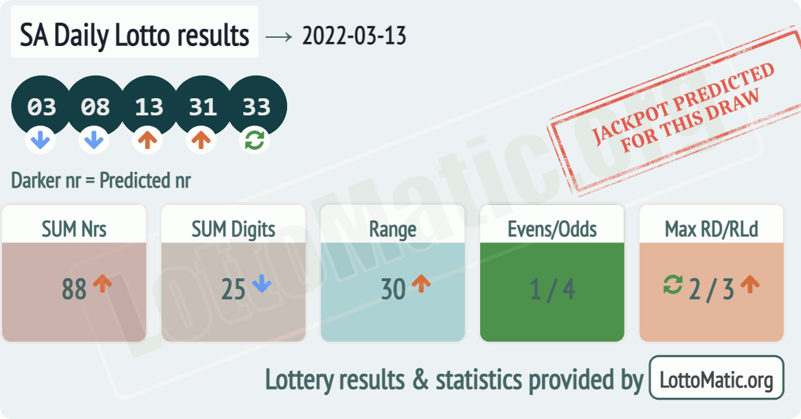 SA Daily Lotto results drawn on 2022-03-13