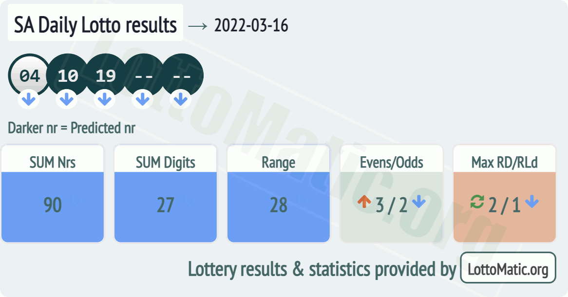 SA Daily Lotto results drawn on 2022-03-16