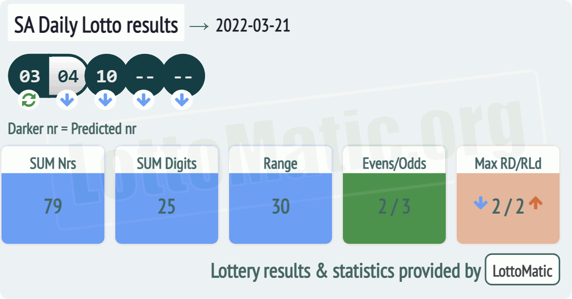 SA Daily Lotto results drawn on 2022-03-21