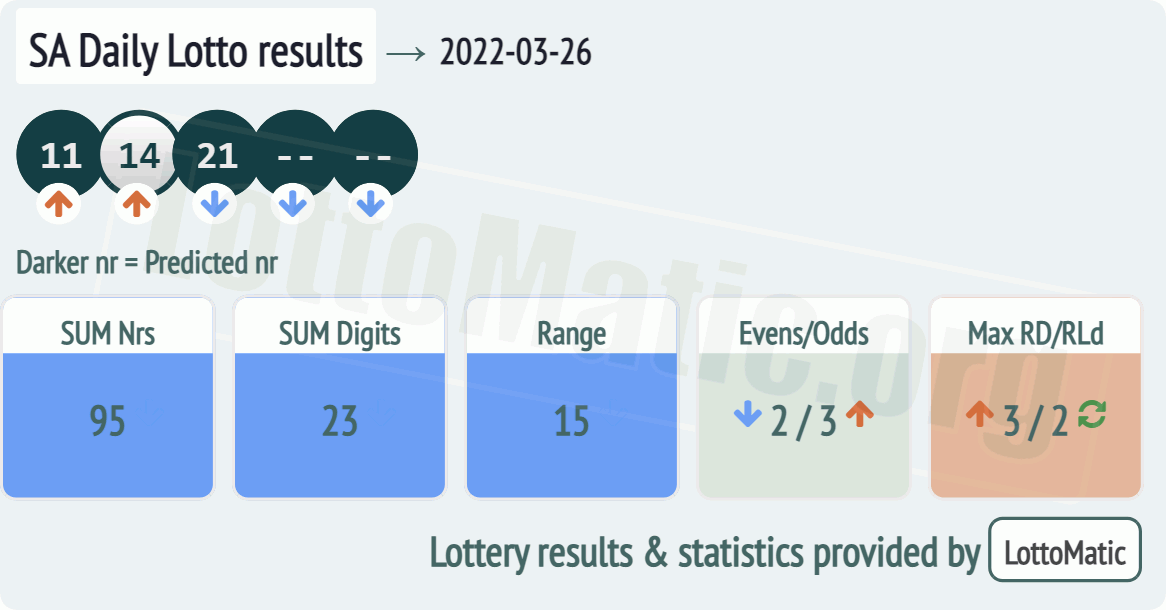 SA Daily Lotto results drawn on 2022-03-26