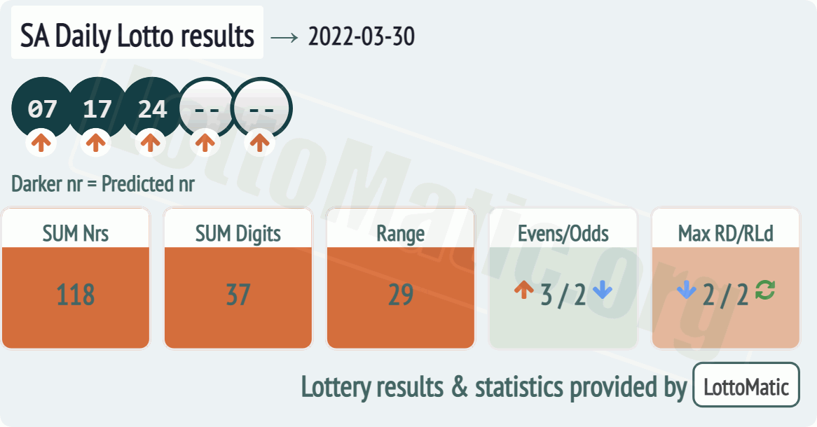 SA Daily Lotto results drawn on 2022-03-30