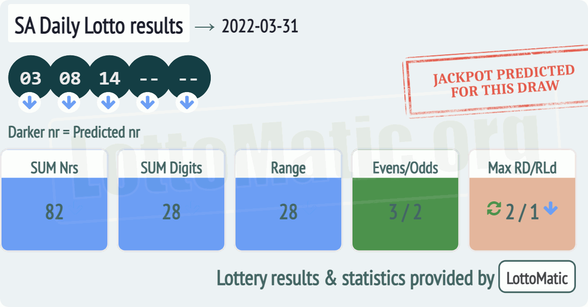 SA Daily Lotto results drawn on 2022-03-31