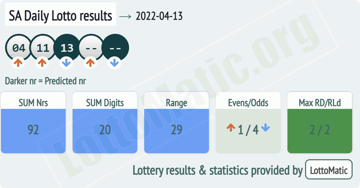 SA Daily Lotto results drawn on 2022-04-13