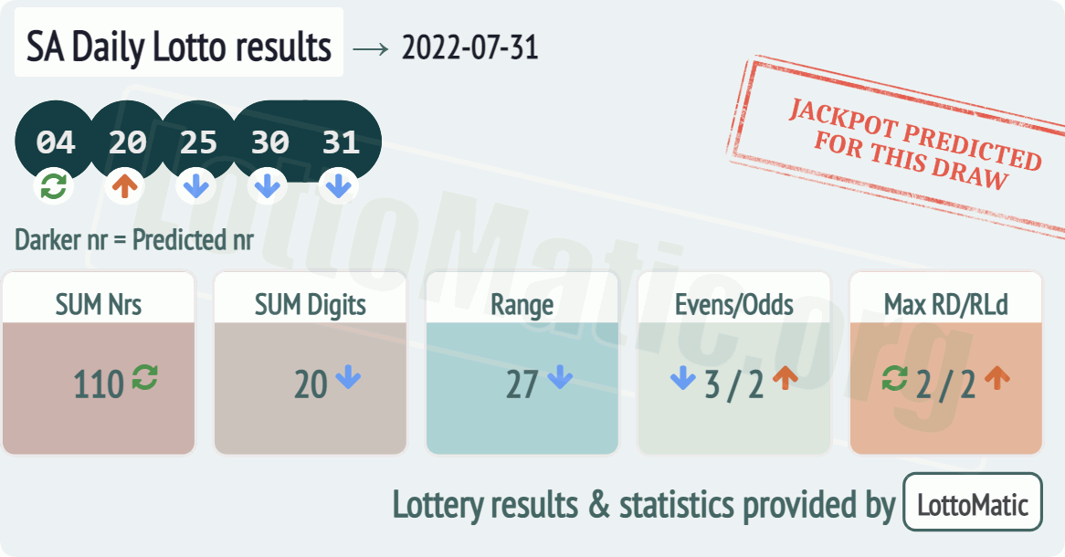 SA Daily Lotto results drawn on 2022-07-31