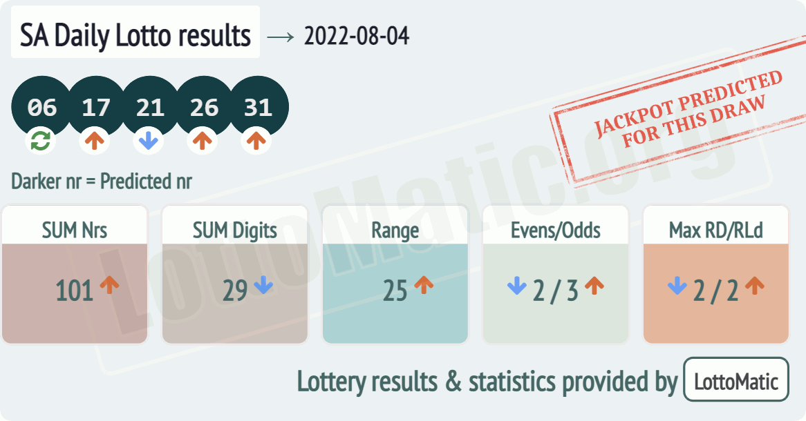 SA Daily Lotto results drawn on 2022-08-04