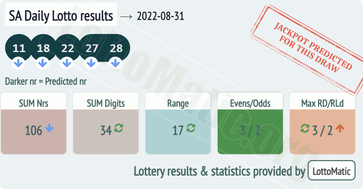 SA Daily Lotto results drawn on 2022-08-31