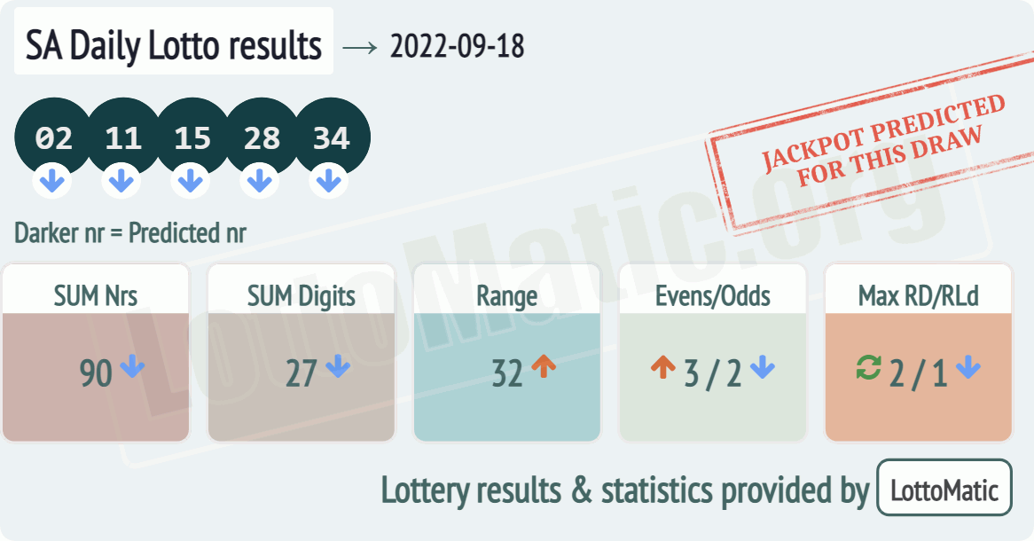 SA Daily Lotto results drawn on 2022-09-18