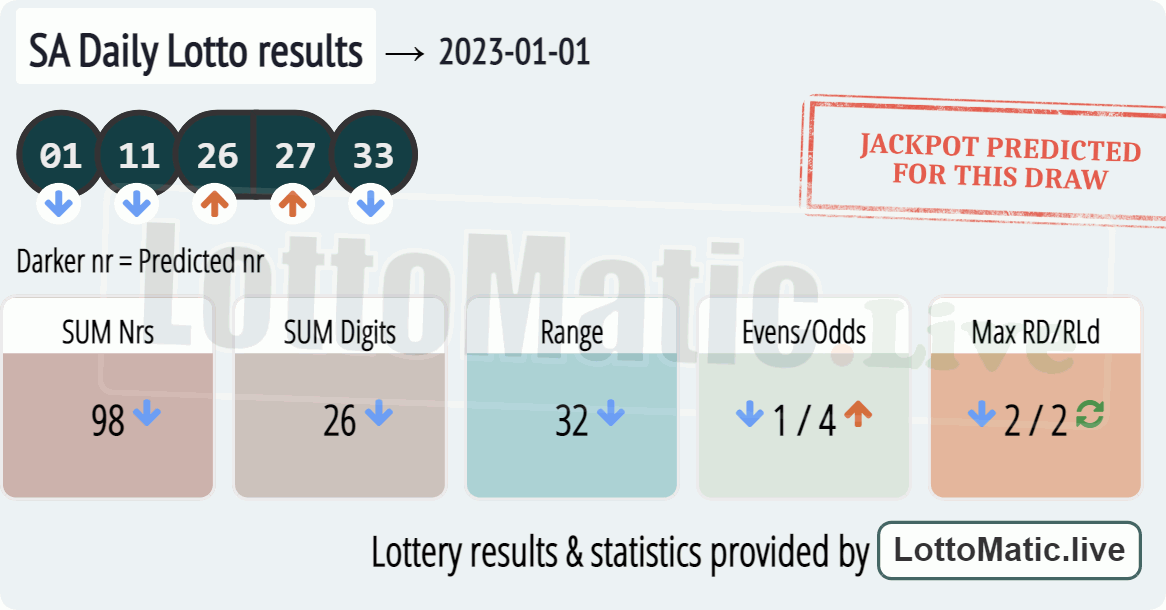 SA Daily Lotto results drawn on 2023-01-01