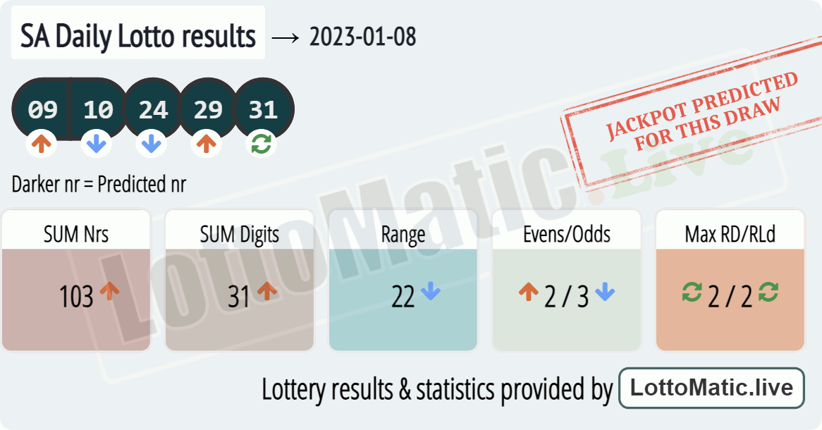 SA Daily Lotto results drawn on 2023-01-08