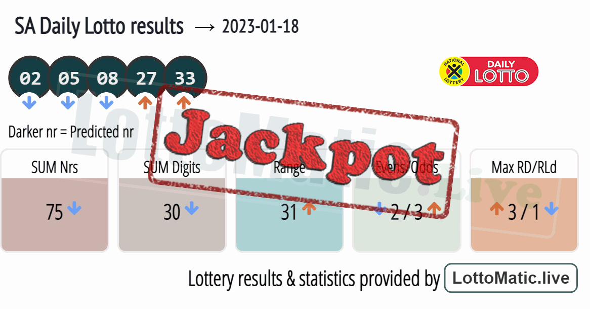 SA Daily Lotto results drawn on 2023-01-18