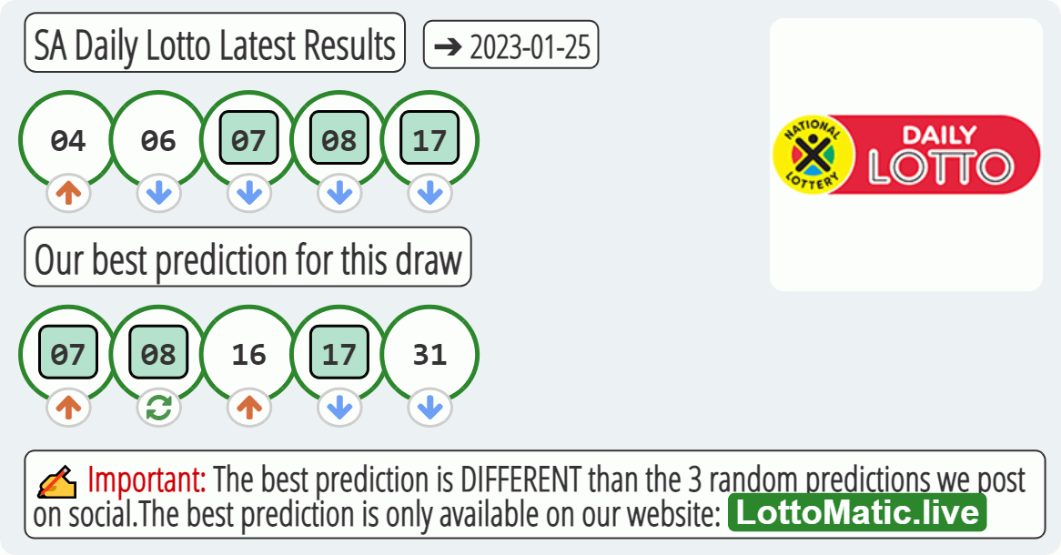 SA Daily Lotto results drawn on 2023-01-25