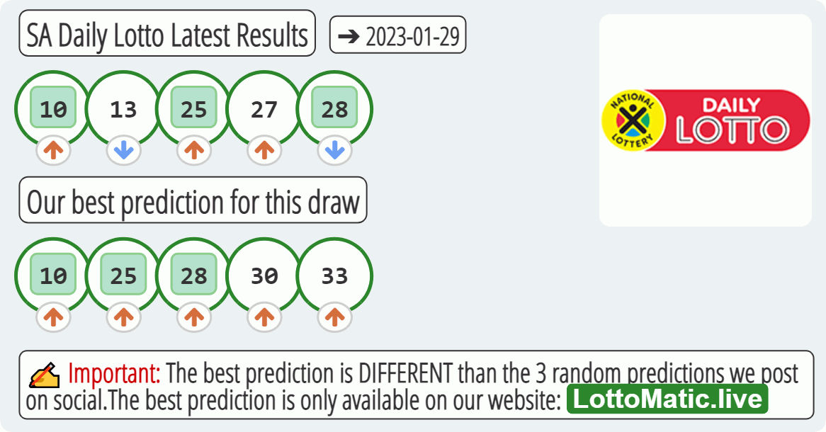 SA Daily Lotto results drawn on 2023-01-29