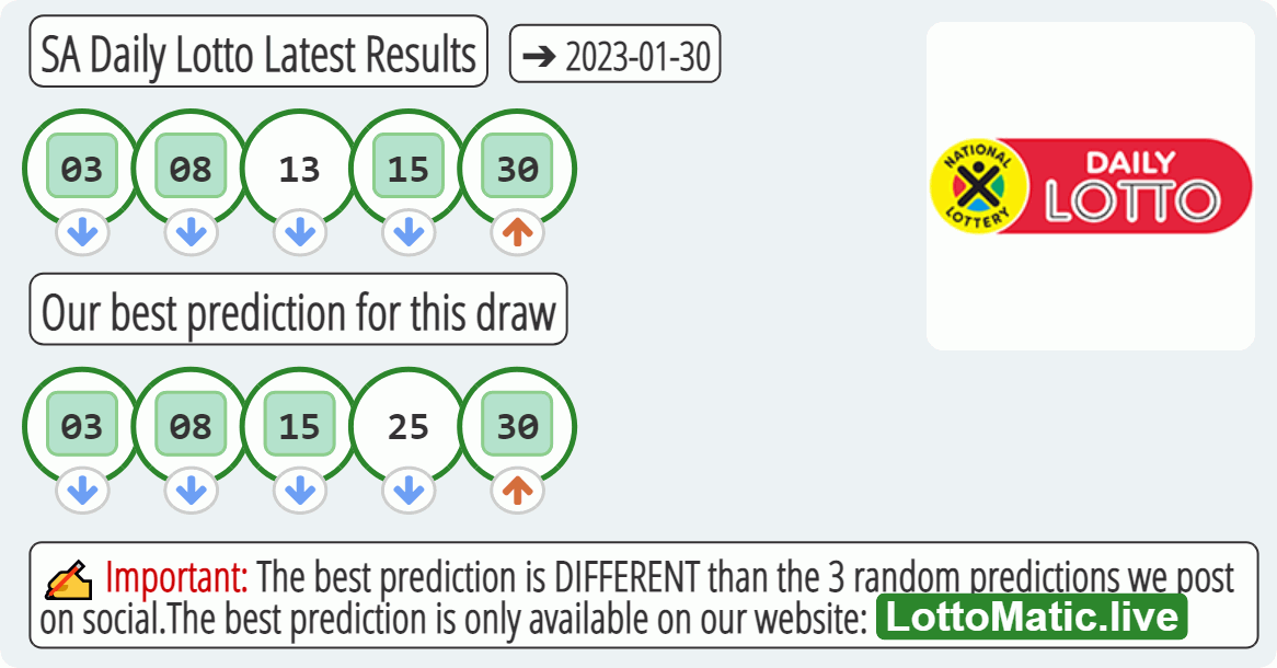 SA Daily Lotto results drawn on 2023-01-30