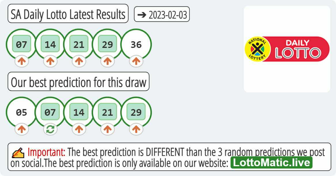 SA Daily Lotto results drawn on 2023-02-03