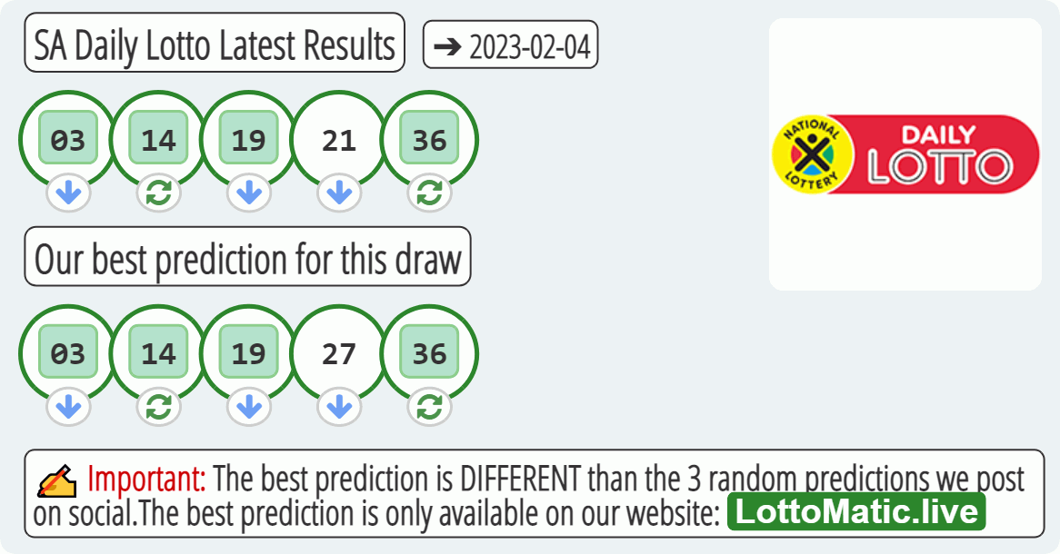 SA Daily Lotto results drawn on 2023-02-04