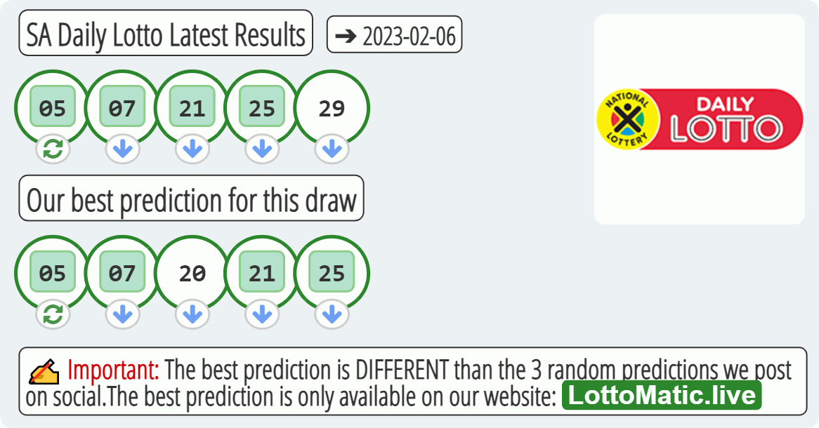 SA Daily Lotto results drawn on 2023-02-06