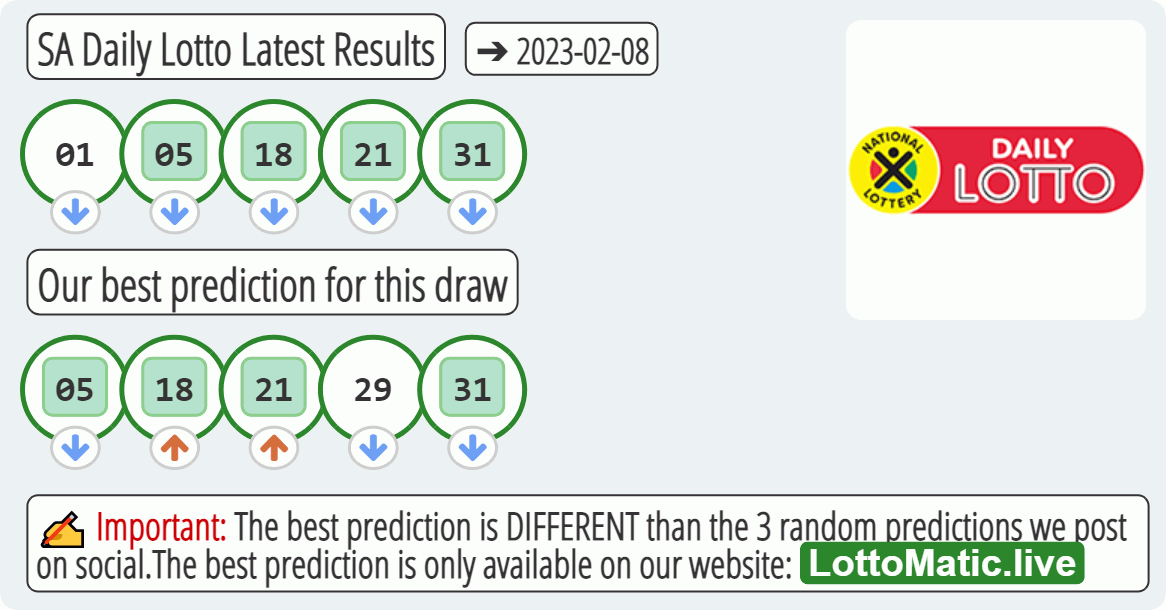 SA Daily Lotto results drawn on 2023-02-08