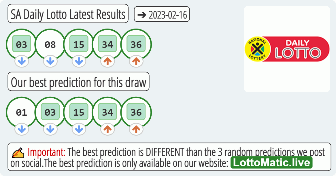 SA Daily Lotto results drawn on 2023-02-16