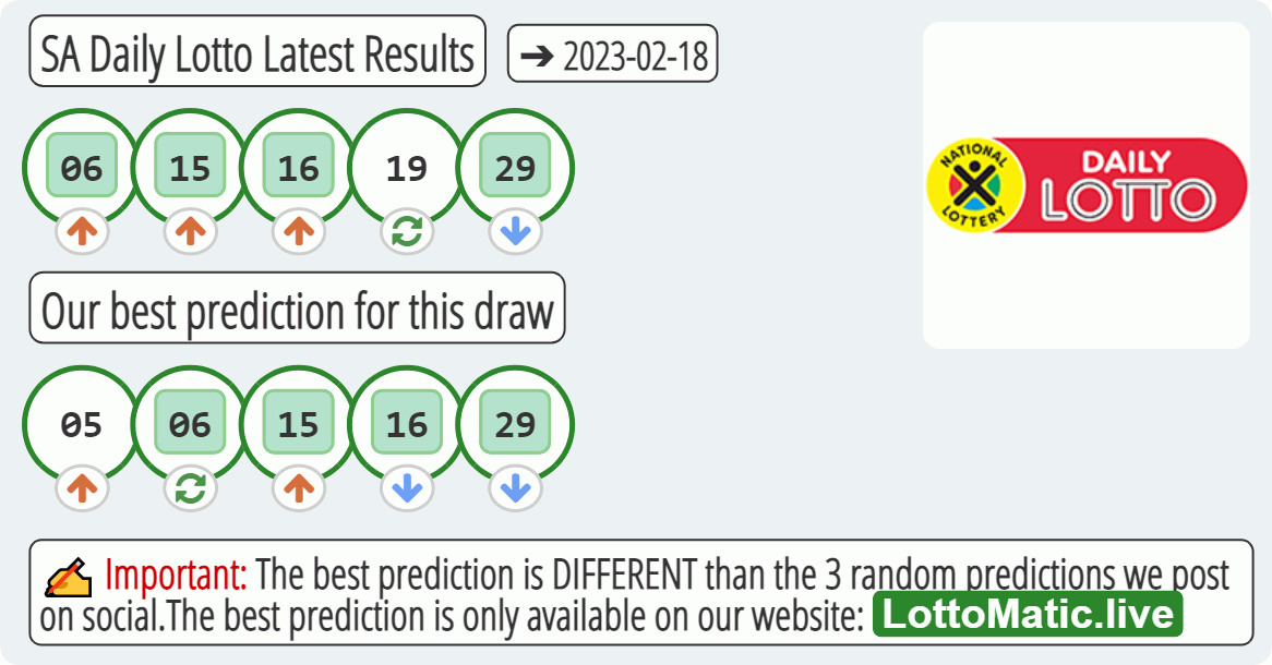 SA Daily Lotto results drawn on 2023-02-18