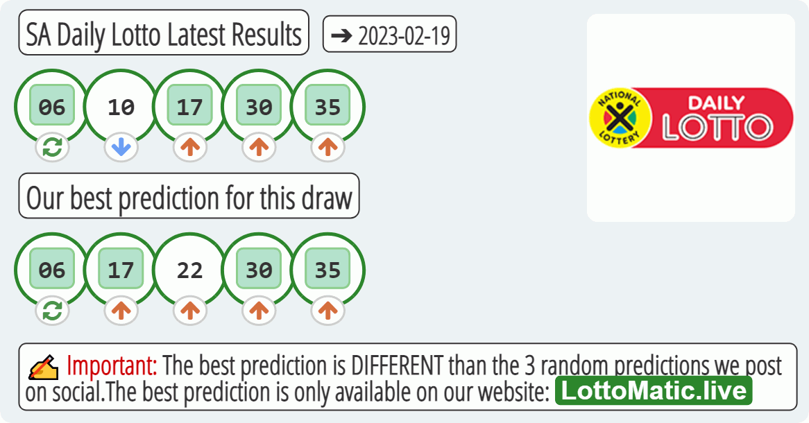 SA Daily Lotto results drawn on 2023-02-19