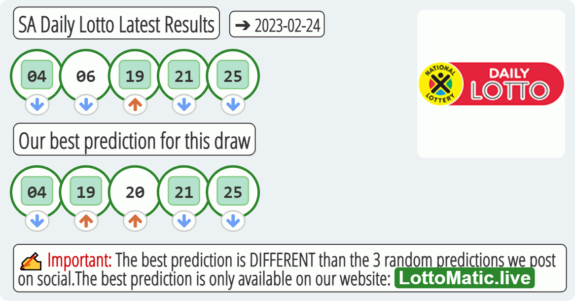 SA Daily Lotto results drawn on 2023-02-24