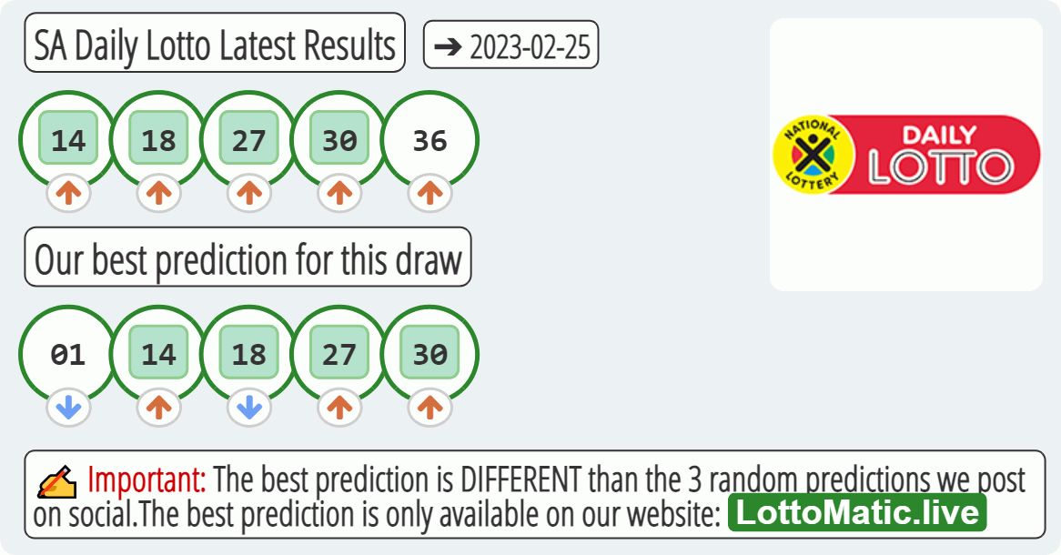 SA Daily Lotto results drawn on 2023-02-25