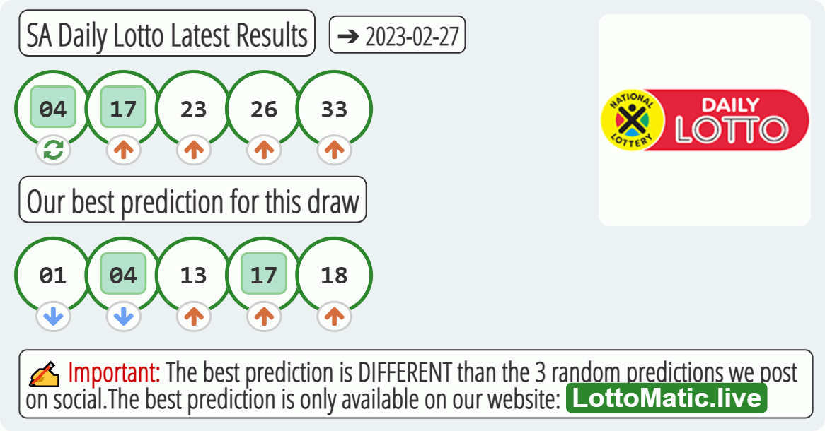 SA Daily Lotto results drawn on 2023-02-27