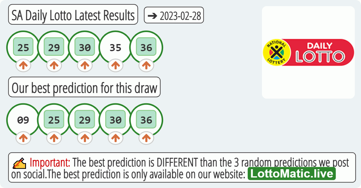 SA Daily Lotto results drawn on 2023-02-28